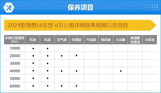 款理想L6完全评价报告m6米乐注册2024(图3)