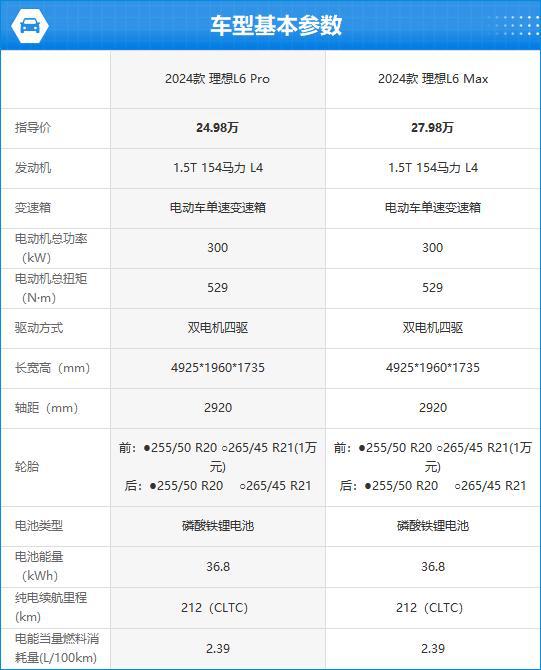 款理想L6完全评价报告m6米乐注册2024(图7)