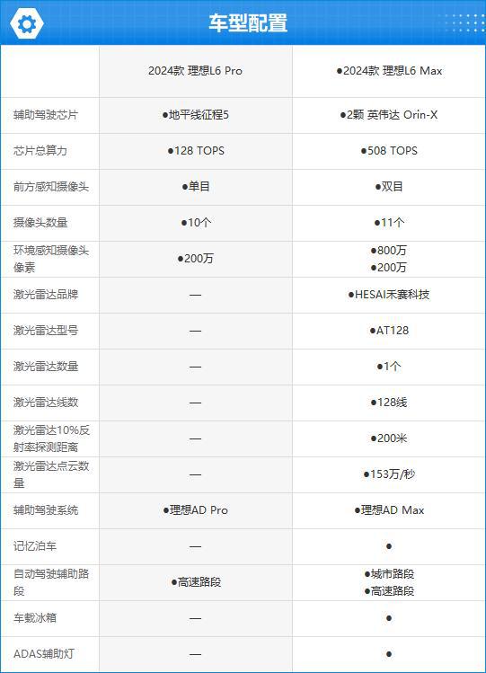 款理想L6完全评价报告m6米乐注册2024(图8)