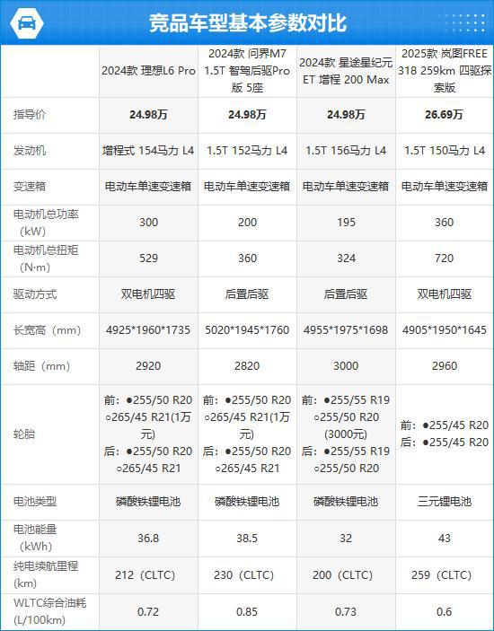 款理想L6完全评价报告m6米乐注册2024(图11)