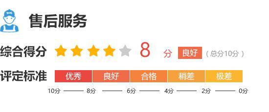 款理想L6完全评价报告m6米乐注册2024(图12)