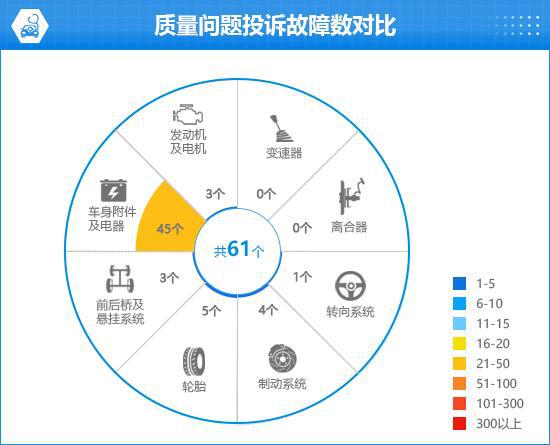 款理想L6完全评价报告m6米乐注册2024(图13)