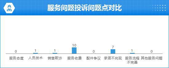 款理想L6完全评价报告m6米乐注册2024(图14)