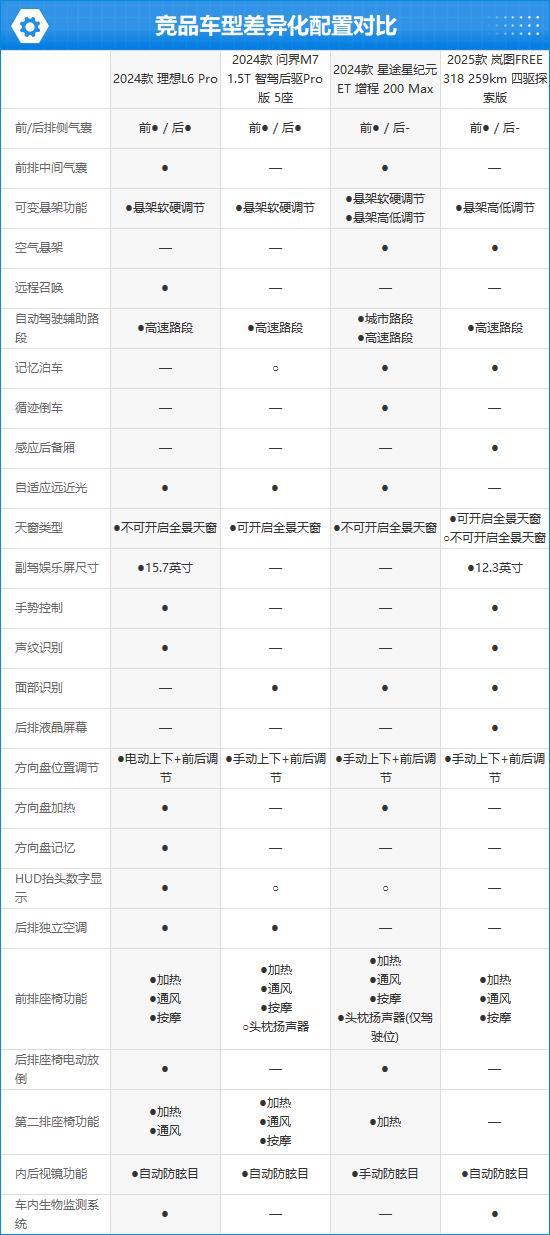 款理想L6完全评价报告m6米乐注册2024(图15)